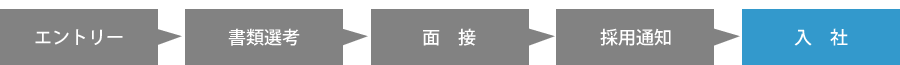 エントリー