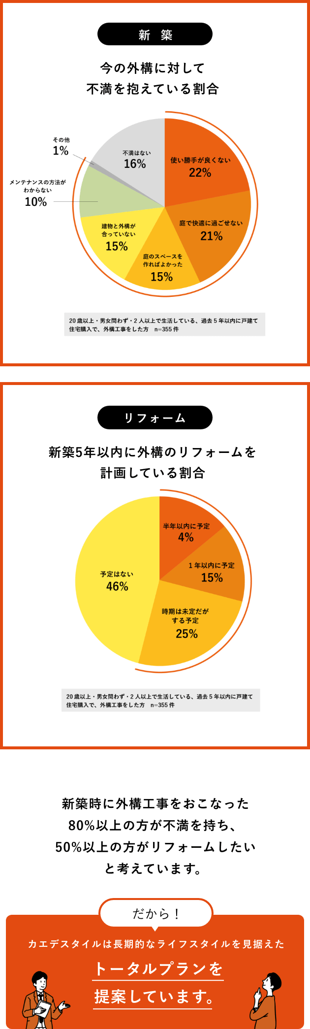 グラフ