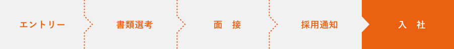 エントリー>書類選考>面接>採用通知>入社